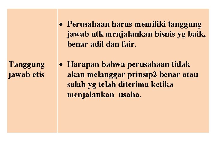 Perusahaan harus memiliki tanggung jawab utk mrnjalankan bisnis yg baik, benar adil dan Perusahaan harus memiliki tanggung jawab utk mrnjalankan bisnis yg baik, benar adil dan