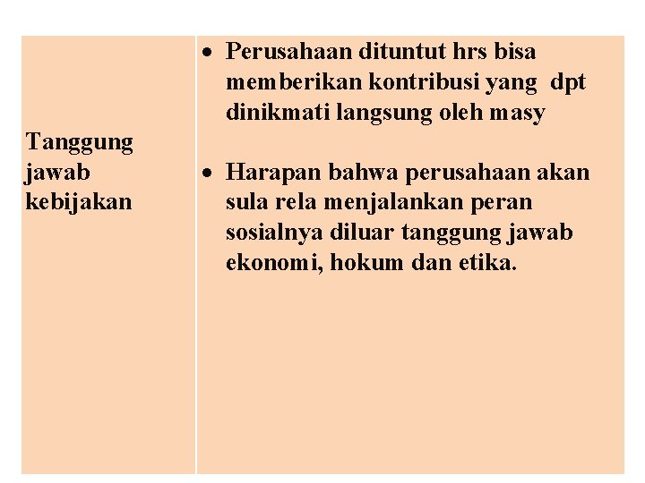 Perusahaan dituntut hrs bisa memberikan kontribusi yang dpt dinikmati langsung oleh masy Tanggung Perusahaan dituntut hrs bisa memberikan kontribusi yang dpt dinikmati langsung oleh masy Tanggung