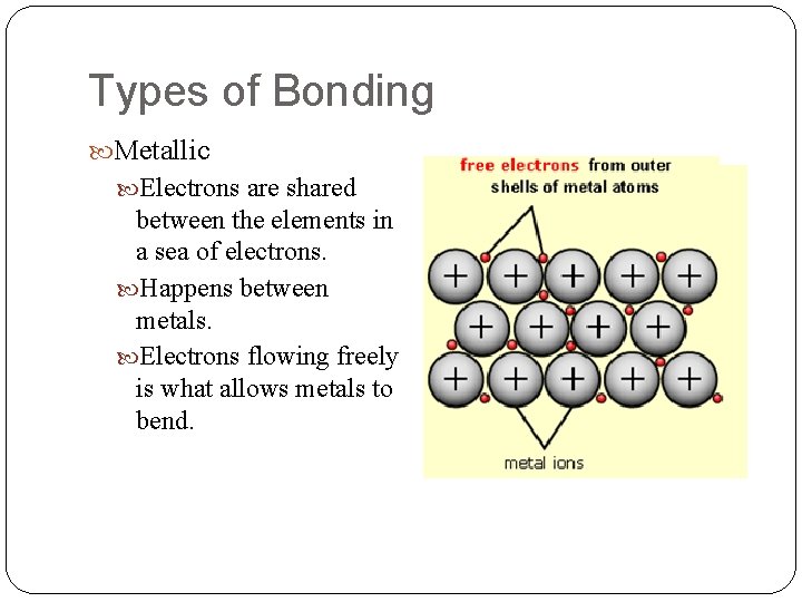 Types of Bonding Metallic Electrons are shared between the elements in a sea of