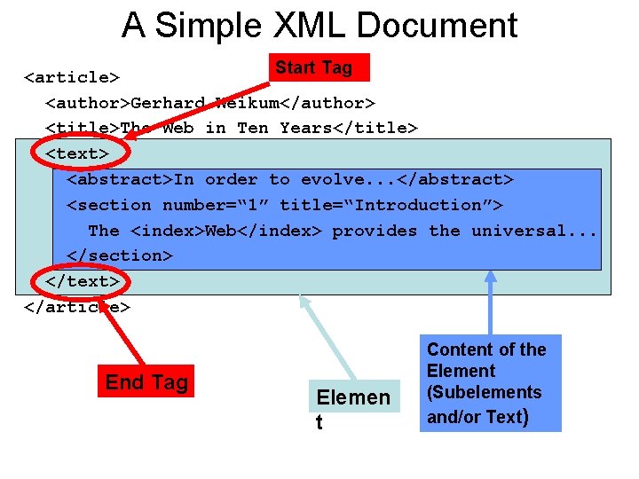 A Simple XML Document Start Tag <article> <author>Gerhard Weikum</author> <title>The Web in Ten Years</title>