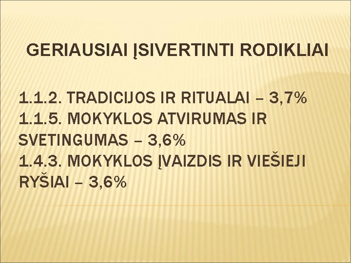 GERIAUSIAI ĮSIVERTINTI RODIKLIAI 1. 1. 2. TRADICIJOS IR RITUALAI – 3, 7% 1. 1.