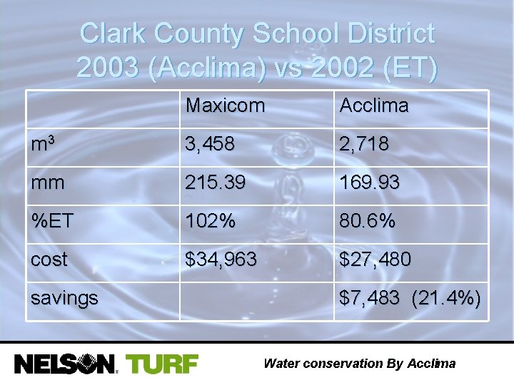 Clark County School District 2003 (Acclima) vs 2002 (ET) Maxicom Acclima m 3 3,