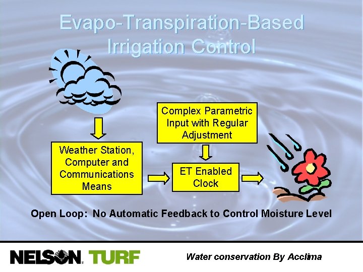 Evapo-Transpiration-Based Irrigation Control Complex Parametric Input with Regular Adjustment Weather Station, Computer and Communications