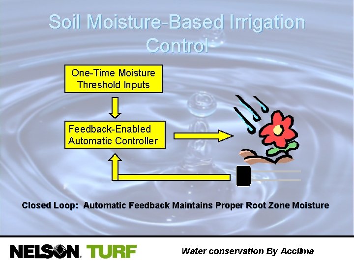 Soil Moisture-Based Irrigation Control One-Time Moisture Threshold Inputs Feedback-Enabled Automatic Controller Closed Loop: Automatic
