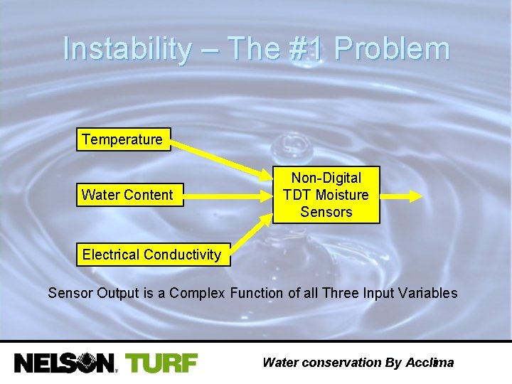 Instability – The #1 Problem Temperature Water Content Non-Digital TDT Moisture Sensors Electrical Conductivity