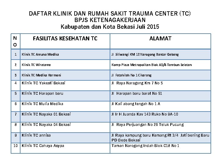 DAFTAR KLINIK DAN RUMAH SAKIT TRAUMA CENTER (TC) BPJS KETENAGAKERJAAN Kabupaten dan Kota Bekasi