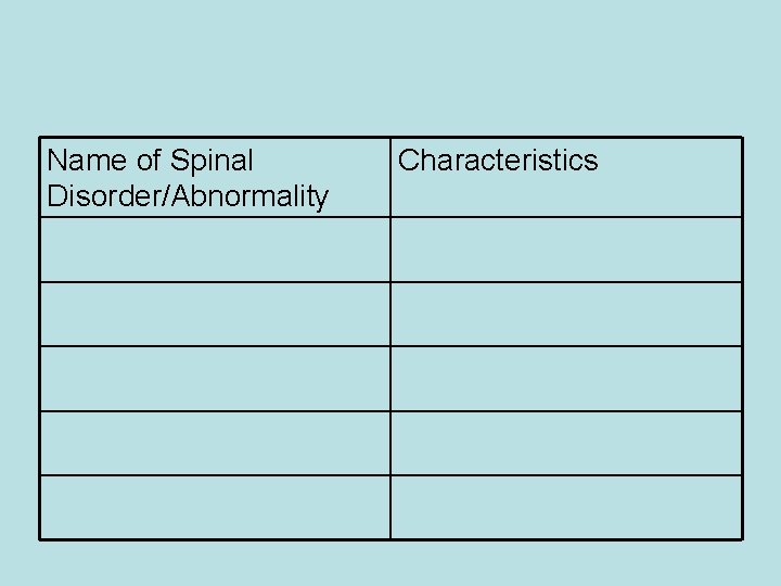Name of Spinal Disorder/Abnormality Characteristics 