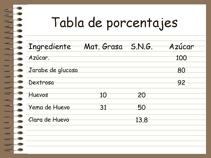 Tabla de porcentajes 