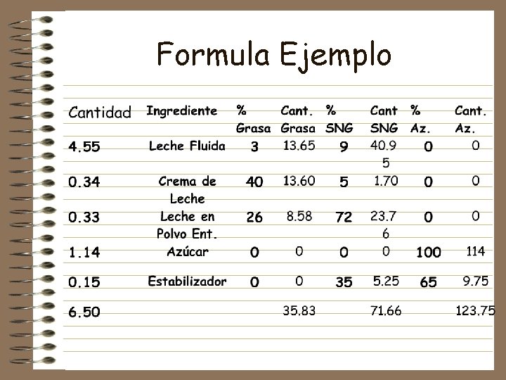 Formula Ejemplo 