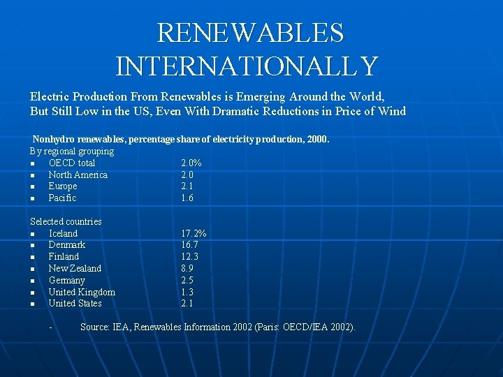 RENEWABLES INTERNATIONALLY Electric Production From Renewables is Emerging Around the World, But Still Low