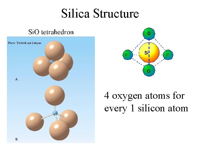 Silica Structure 4 oxygen atoms for every 1 silicon atom 