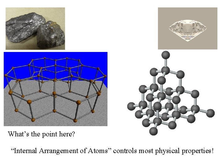 What’s the point here? “Internal Arrangement of Atoms” controls most physical properties! 