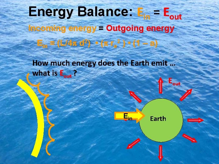 Energy Balance: Ein = Eout Incoming energy = Outgoing energy Ein = (L/4 d