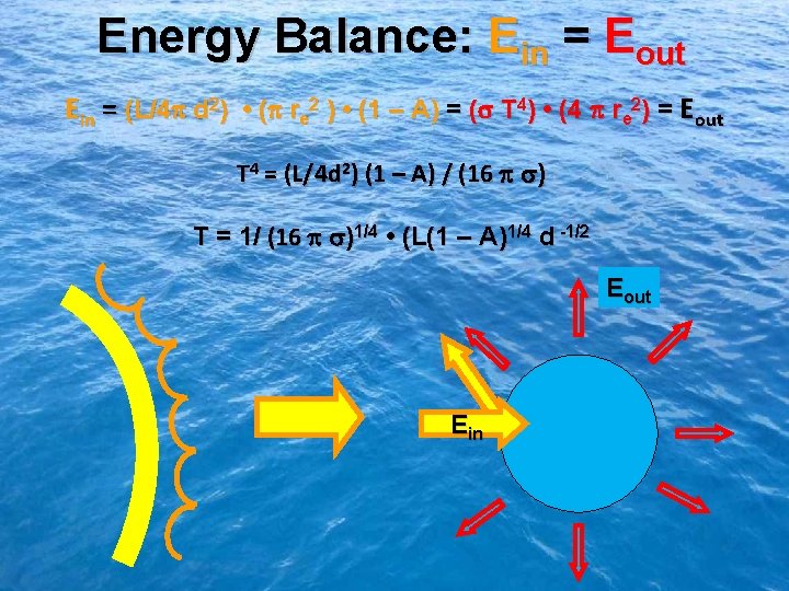 Energy Balance: Ein = Eout Ein = (L/4 d 2) • ( re 2