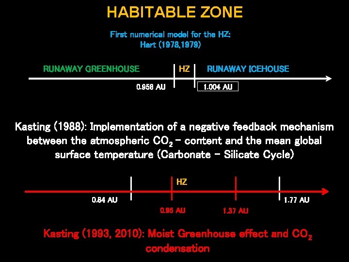 HABITABLE ZONE First numerical model for the HZ: Hart (1978, 1979) RUNAWAY GREENHOUSE HZ