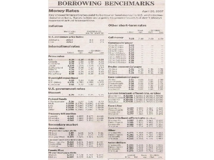 Money Market Rates 