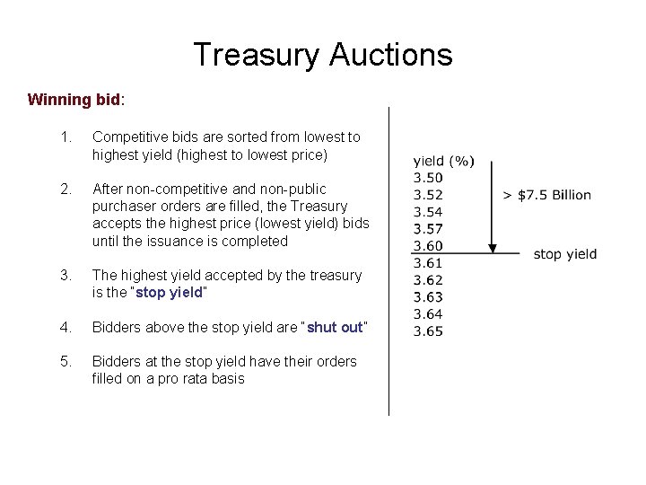Treasury Auctions Winning bid: 1. Competitive bids are sorted from lowest to highest yield