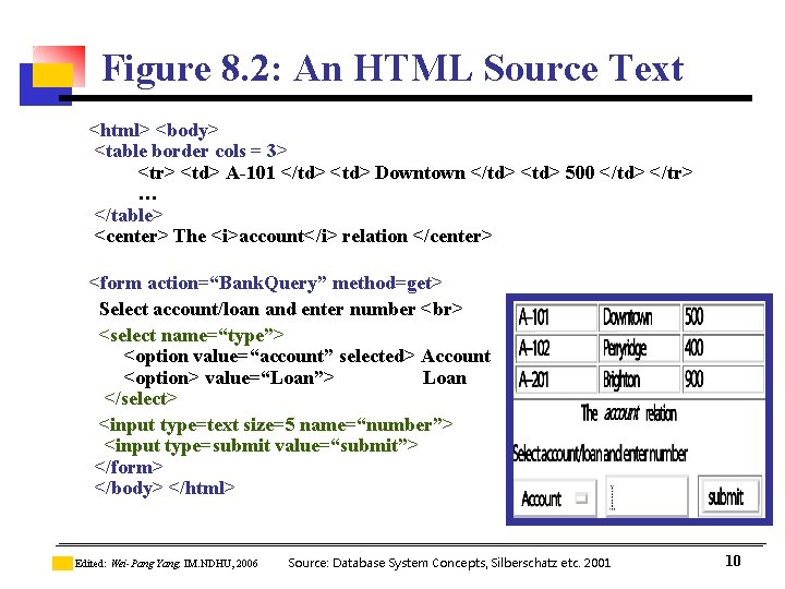 Figure 8. 2: An HTML Source Text <html> <body> <table border cols = 3> Figure 8. 2: An HTML Source Text <html> <body> <table border cols = 3>