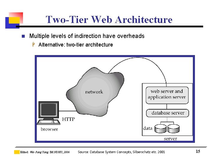 Two-Tier Web Architecture n Multiple levels of indirection have overheads H Alternative: two-tier architecture Two-Tier Web Architecture n Multiple levels of indirection have overheads H Alternative: two-tier architecture