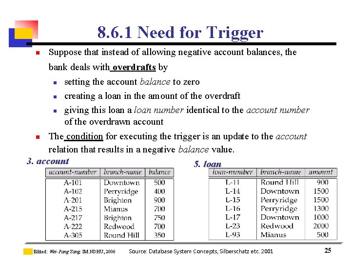 8. 6. 1 Need for Trigger n Suppose that instead of allowing negative account 8. 6. 1 Need for Trigger n Suppose that instead of allowing negative account