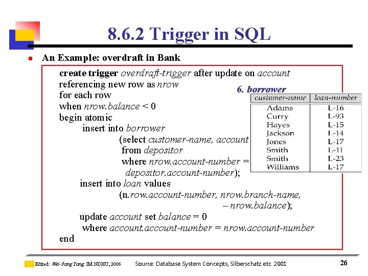 8. 6. 2 Trigger in SQL n An Example: overdraft in Bank create trigger 8. 6. 2 Trigger in SQL n An Example: overdraft in Bank create trigger