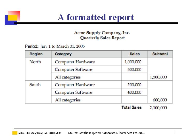 A formatted report Edited: Wei-Pang Yang, IM. NDHU, 2006 Source: Database System Concepts, Silberschatz A formatted report Edited: Wei-Pang Yang, IM. NDHU, 2006 Source: Database System Concepts, Silberschatz