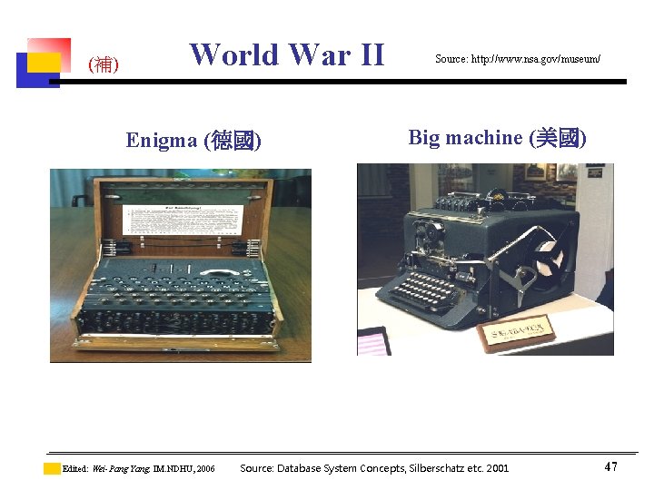 (補) World War II Enigma (德國) Edited: Wei-Pang Yang, IM. NDHU, 2006 Source: http: (補) World War II Enigma (德國) Edited: Wei-Pang Yang, IM. NDHU, 2006 Source: http: