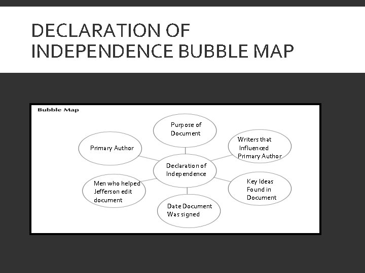 DECLARATION OF INDEPENDENCE BUBBLE MAP Purpose of Document Primary Author Declaration of Independence Men