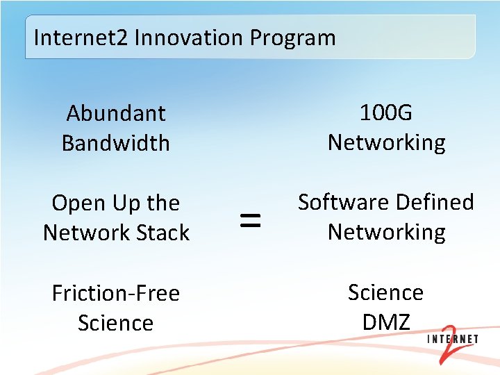 Internet 2 Innovation Program Abundant Bandwidth 100 G Networking Open Up the Network Stack