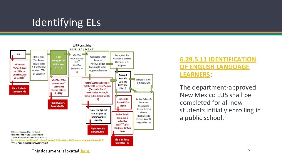 Identifying ELs 6. 29. 5. 11 IDENTIFICATION OF ENGLISH LANGUAGE LEARNERS: The department-approved New