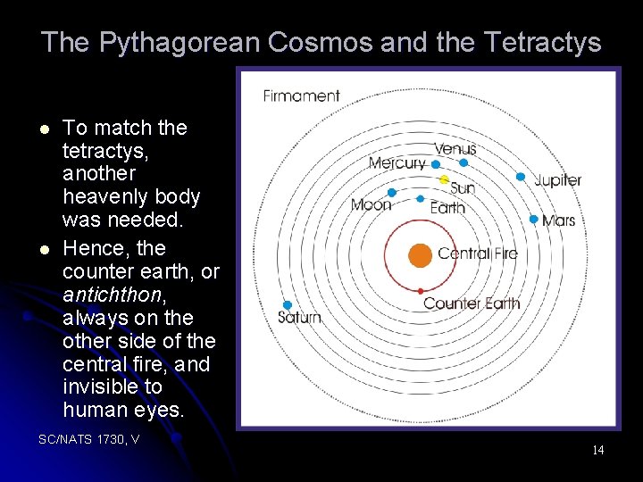 The Pythagorean Cosmos and the Tetractys l l To match the tetractys, another heavenly