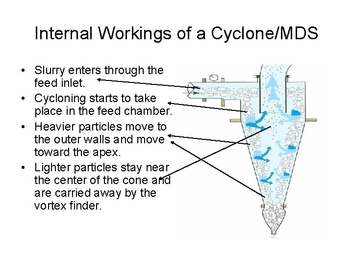 Internal Workings of a Cyclone/MDS • Slurry enters through the feed inlet. • Cycloning