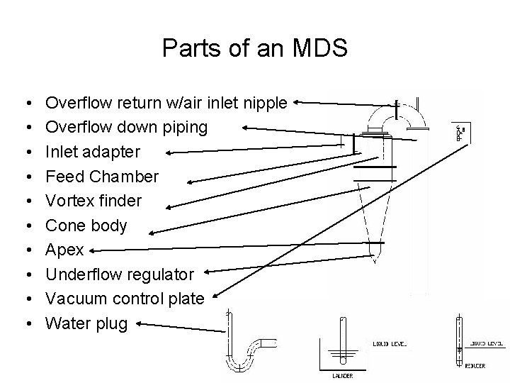 Parts of an MDS • • • Overflow return w/air inlet nipple Overflow down