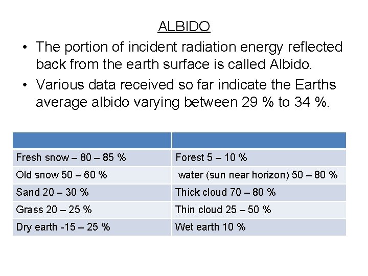 ALBIDO • The portion of incident radiation energy reflected back from the earth surface