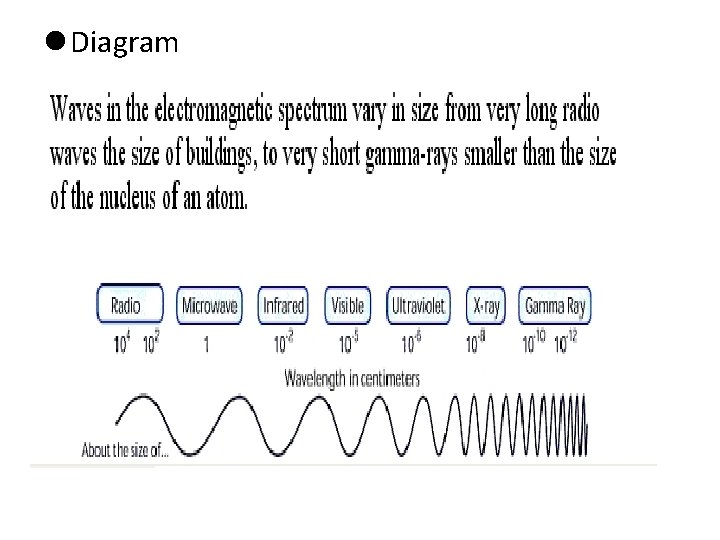 l Diagram 