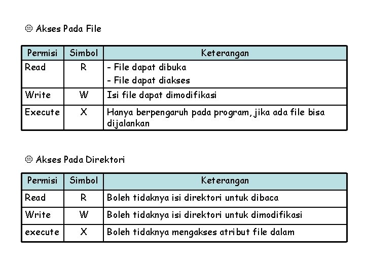 K Akses Pada File Permisi Simbol Keterangan Read R - File dapat dibuka -