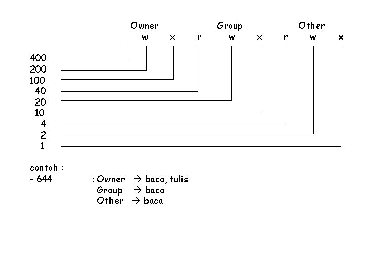 Owner w x 400 200 100 40 20 10 4 2 1 contoh :