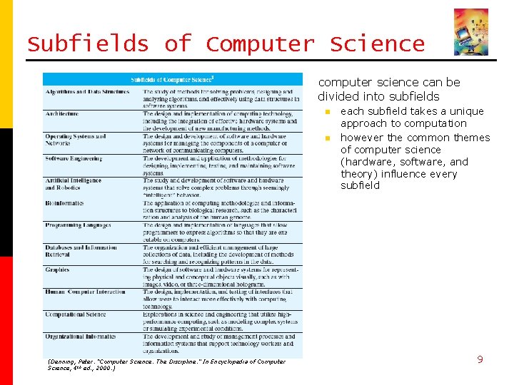 Subfields of Computer Science computer science can be divided into subfields n n (Denning, Subfields of Computer Science computer science can be divided into subfields n n (Denning,