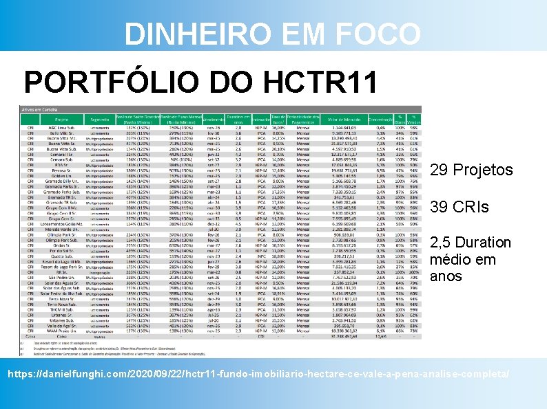 DINHEIRO EM FOCO PORTFÓLIO DO HCTR 11 29 Projetos 39 CRIs 2, 5 Duration