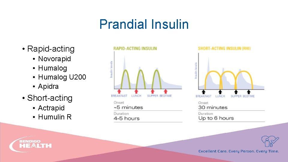Prandial Insulin • Rapid-acting • • Novorapid Humalog U 200 Apidra • Short-acting •