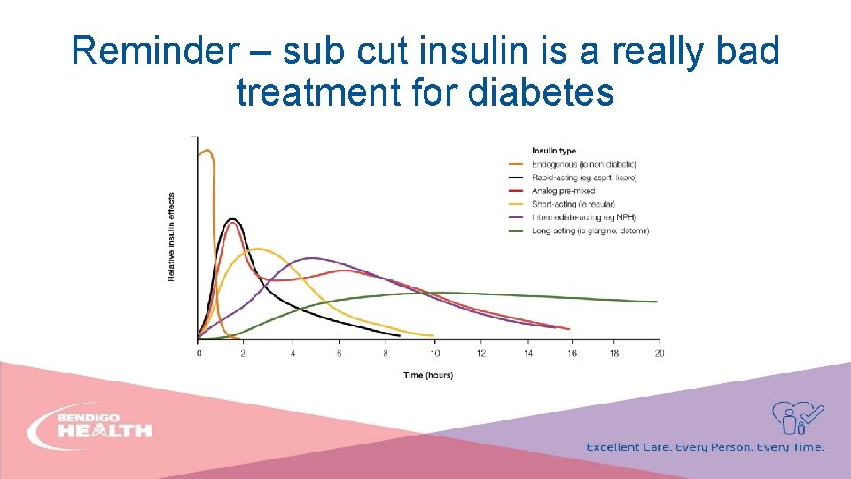 Reminder – sub cut insulin is a really bad treatment for diabetes 