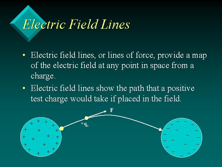 Electric Field Lines • Electric field lines, or lines of force, provide a map