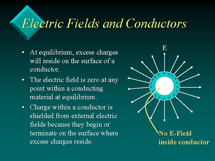 Electric Fields and Conductors • At equilibrium, excess charges will reside on the surface