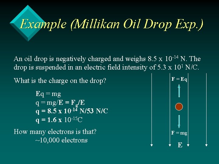 Example (Millikan Oil Drop Exp. ) An oil drop is negatively charged and weighs