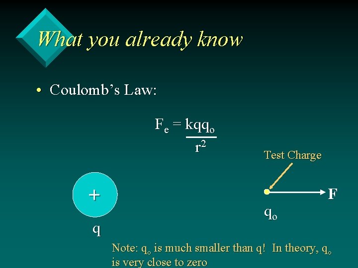 What you already know • Coulomb’s Law: Fe = kqqo r 2 + q
