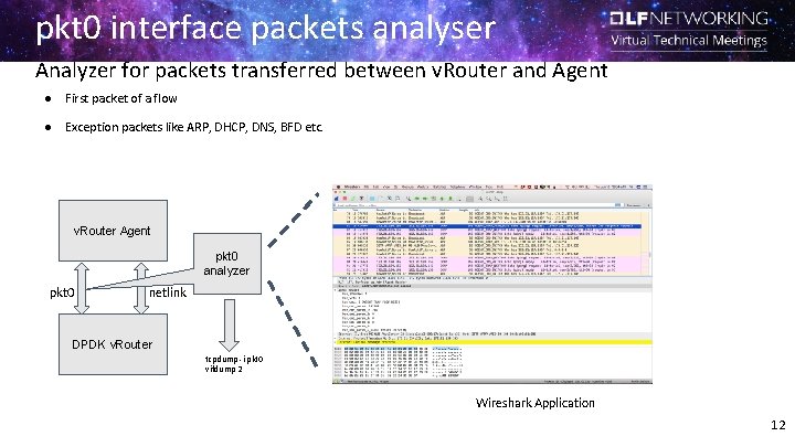 pkt 0 interface packets analyser Analyzer for packets transferred between v. Router and Agent