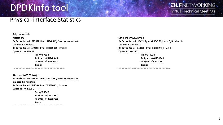 DPDKInfo tool Physical interface Statistics $ dpdkinfo -neth Master Info: RX Device Packets: 353631,
