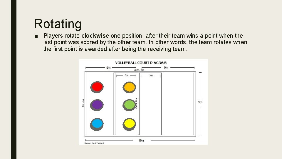 Rotating ■ Players rotate clockwise one position, after their team wins a point when