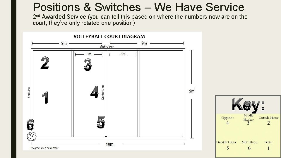 Positions & Switches – We Have Service 2 nd Awarded Service (you can tell