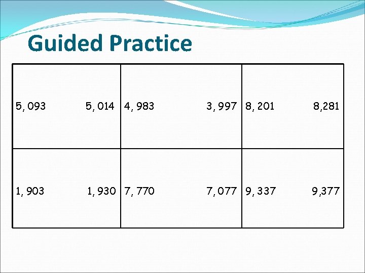 Guided Practice 5, 093 5, 014 4, 983 3, 997 8, 201 8, 281